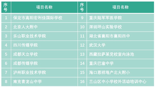 AQUA必一运动B-sports官方网站校园经典案例