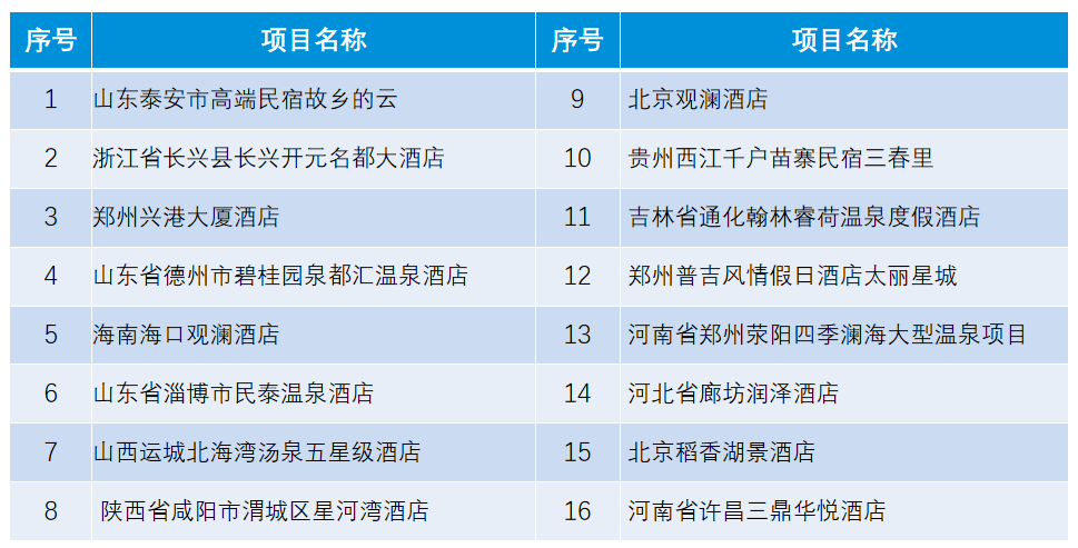 AQUA必一运动B-sports官方网站高端酒店经典案例名称