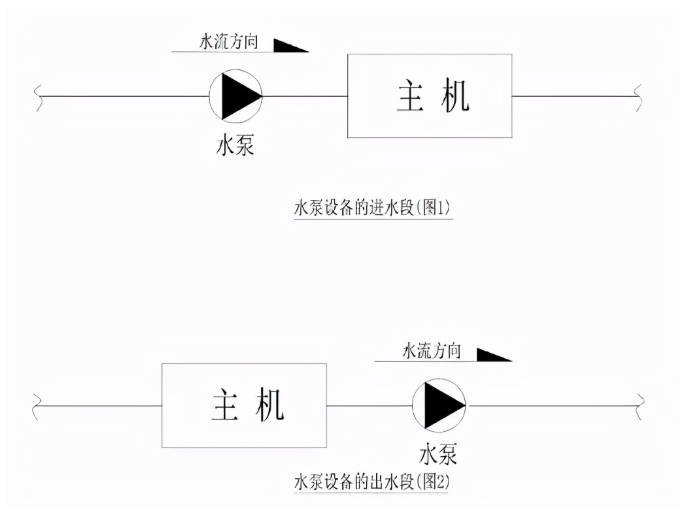 循环水泵安装示意图